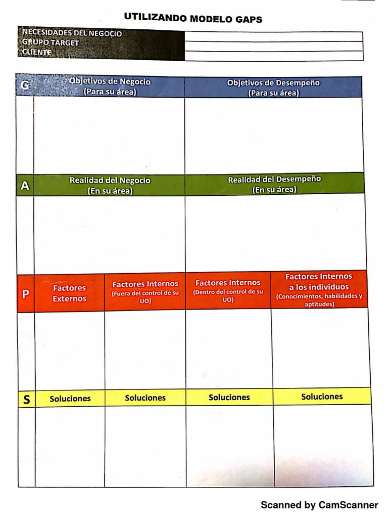 Gaps Modelo | PDF