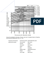 Limites Vibratorios PDF