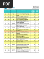 MBA Full Project List RM Solution