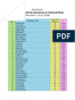 Rezultati Pismenog Ispita - 1.7.2019. A-Z