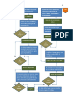 Flujograma Plan de Formación