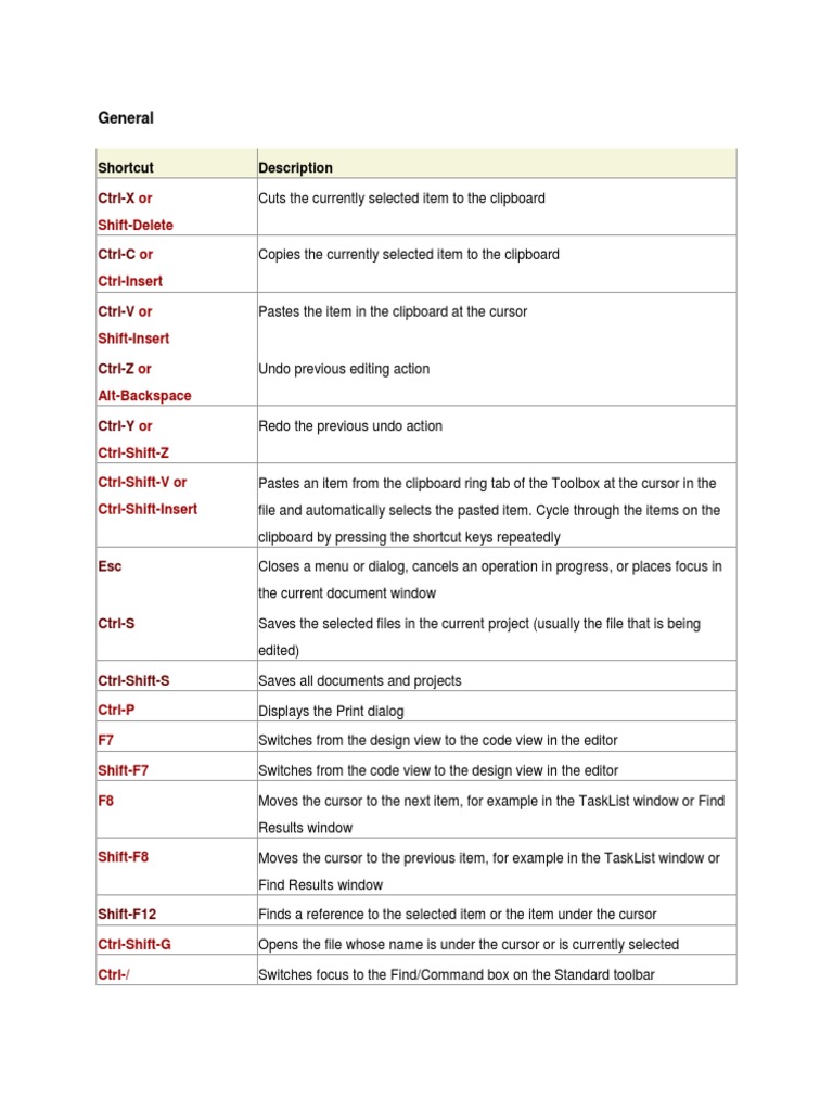 Visual Studio Shortcuts | PDF | Cursor (User Interface) | Human ...