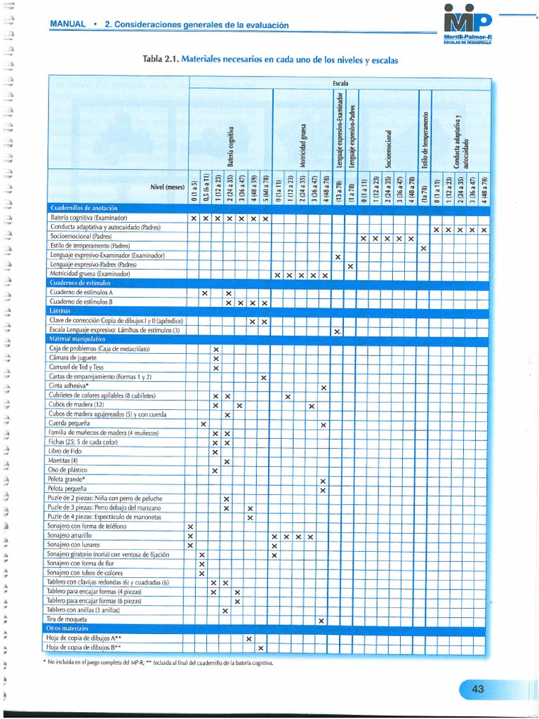 Material Necesario Escala Merrill Palmer | PDF
