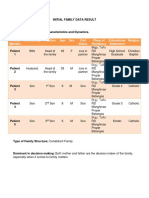 Family Member Relationship Position Age Sex Civil Status Place of Residency Educational Attainment Religion