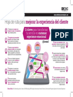 Infografia Hoja de Ruta para Mejorar La Experiencia de Cliente