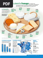 Infographie Carrefour - Les Français Aiment Les Fromages - Février 2002