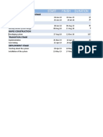 Phases/Activities Start Finish Duration