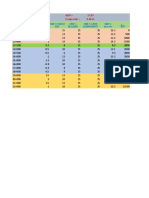 Progresiva Altura Corte Relleno (M) CBR % Suelo NAT CBR % Relleno CBR % Capa Subrasante CBR % SN+R+SR