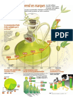 Infographie Carrefour - L Huile D Olive Prend Ses Marques - Juin 2001