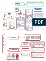 Heridas y Quemaduras