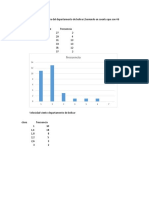 Grafico Temperatura Del Departamento de Bolívar