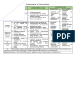 cuadro DSM5.docx