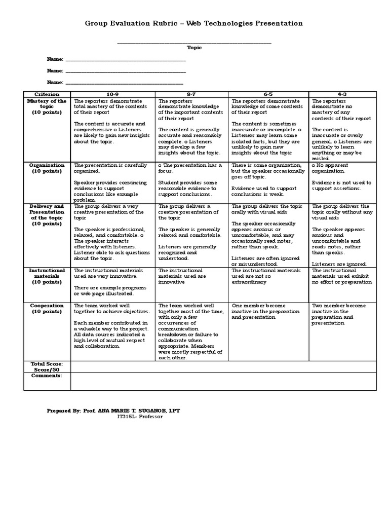 Web Technologies Presentation Rubric | PDF | Rubric (Academic ...