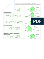 3 Formulario intervalos de confianza.pdf