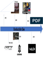 GW para Imprimir PDF