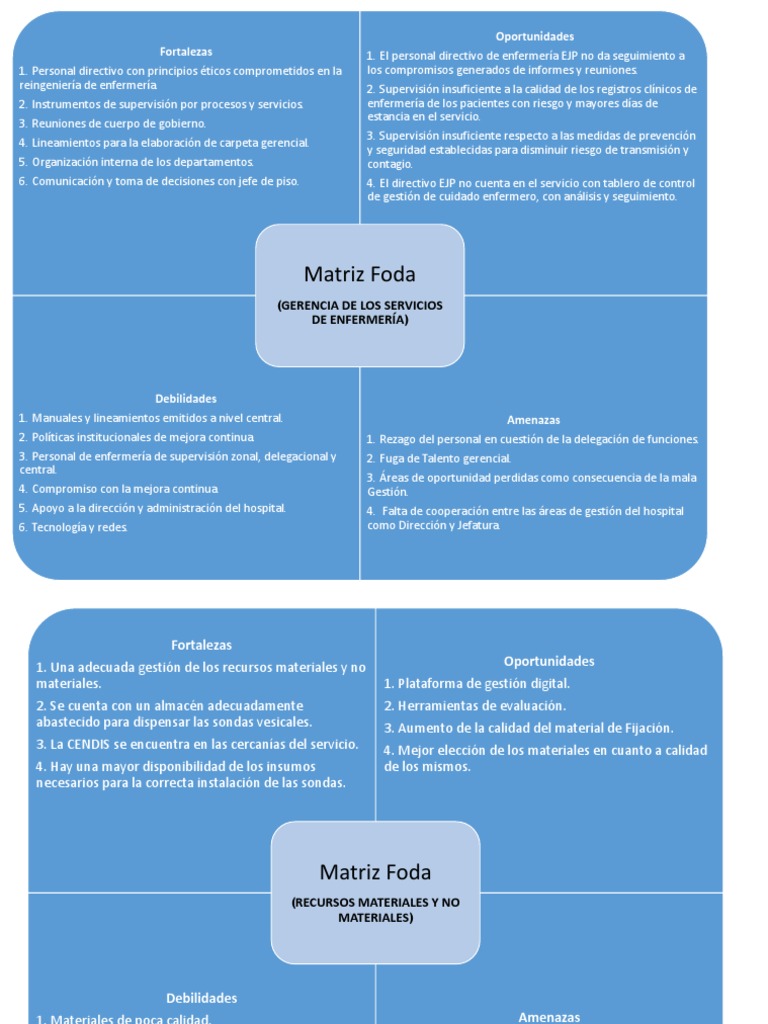 Matriz Foda | Hospital | Enfermería