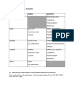 Jadual Aktiviti Kerohanian (Muslim)