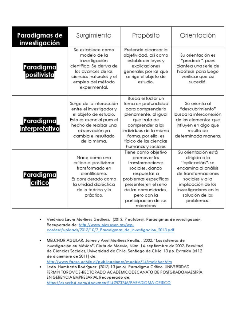 Paradigmas de Investigación | PDF | Paradigma | Positivismo