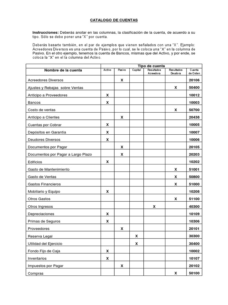 Clasificación de Cuentas Contables | PDF | Economias | Business