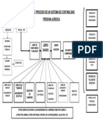 Ciclo o Proceso de Un Sistema de Contabilidad