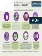 Verificación Proceso de Cocción