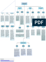 Mapa Conceptual de Las Herramientas para La Investigación de Mercados Online