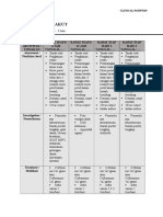 Clinical Pathway