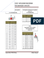 Standar Ukuran Las PDF