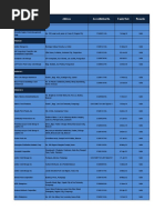 Accredited Cold Storage Warehouses (CSW) 