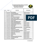 Rondown Acara Pelantikan Rohis Al