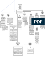 Requisitos de presentación de estados financieros según NIIF para Pymes