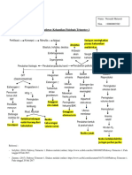 Pathway Kehamilan Trimester 1 Dikonversi