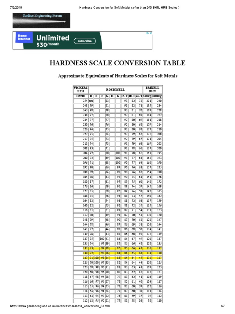 HBW Conversion Chart, Brinell Hardness, HRC, Rockwell, 51 OFF