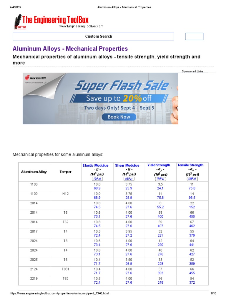 Aluminum Alloys - Mechanical Properties PDF | PDF | Strength Of ...