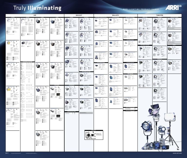 2017 09-27a ARRI Lighting Poster - 1483 5 X 1255 - MT Schrift Preview ...