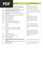 BIR Tax Deadlines and Filing Schedule | PDF