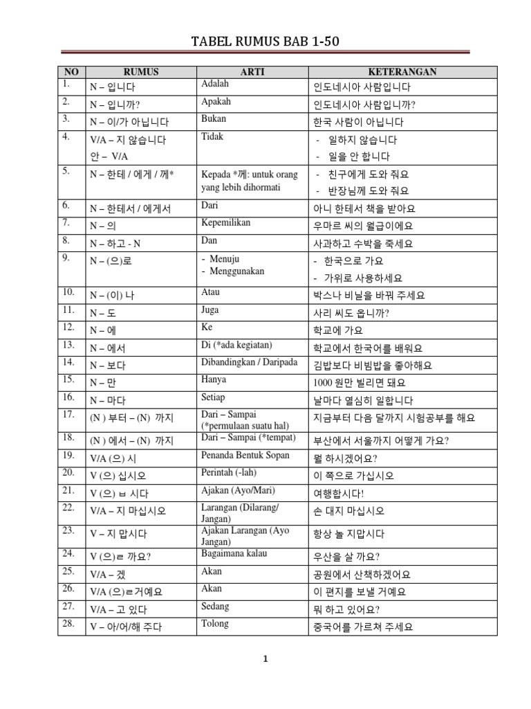 Rumus Bahasa Korea | PDF