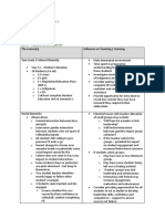 3 Year-11 Oe Unit Plan - Portfolio