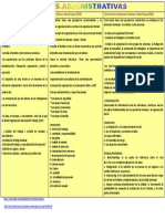 Principales Aportaciones de Las Teorías Administrativas PDF