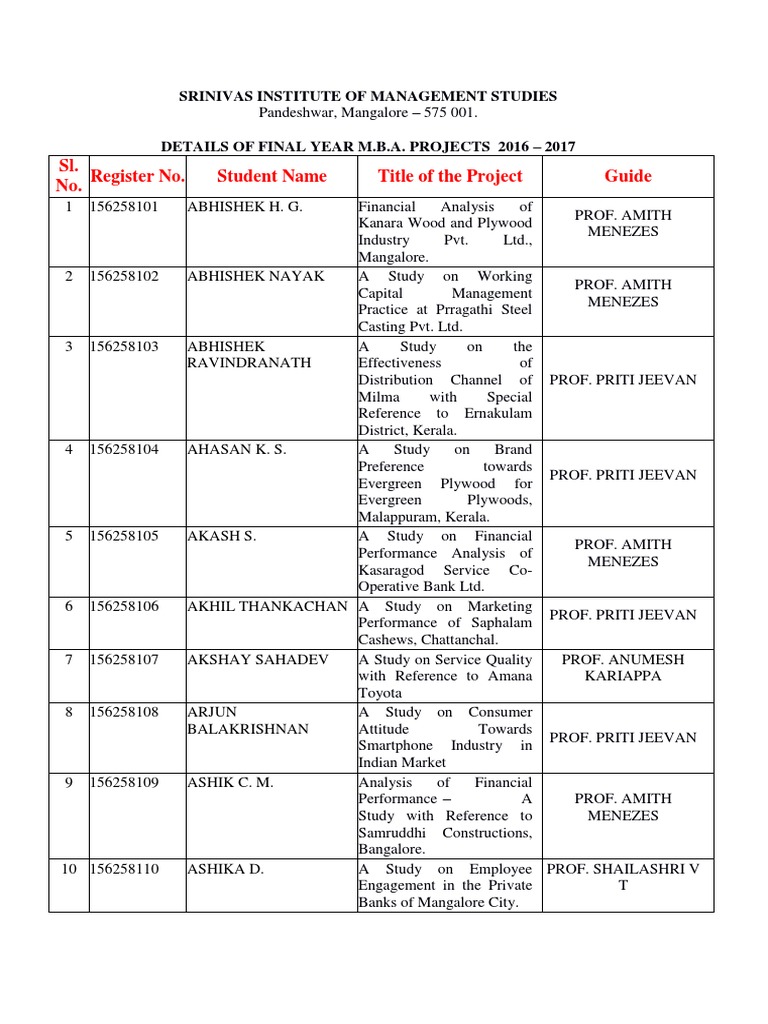 Mba Project Report 2015 Batch | PDF | Cooperative | Banks