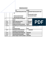 Daftar Perbaikan Pokja PPI