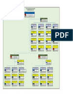 STRUKTUR ORGANISASI DIREKTORAT