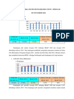 OPTIMASI PENDAPATAN POLIKLINIK