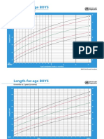 GROWTH CHART - WHO