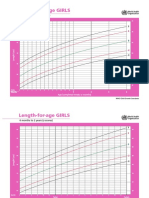 Pedia Charts Girls 