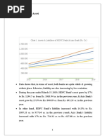 A. Liability& Asset: 1,400.000 Chart 1: Assets & Liabilities of HDFC Bank & Axis Bank (Rs. CR.)