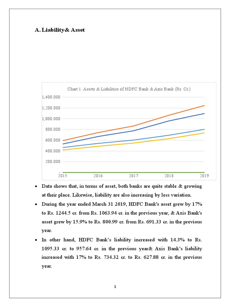 A. Liability& Asset 1,400.000 Chart 1 Assets & Liabilities of HDFC