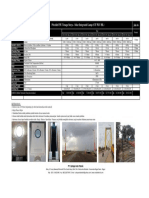 Price List PJU ISL Juli 2016 PDF