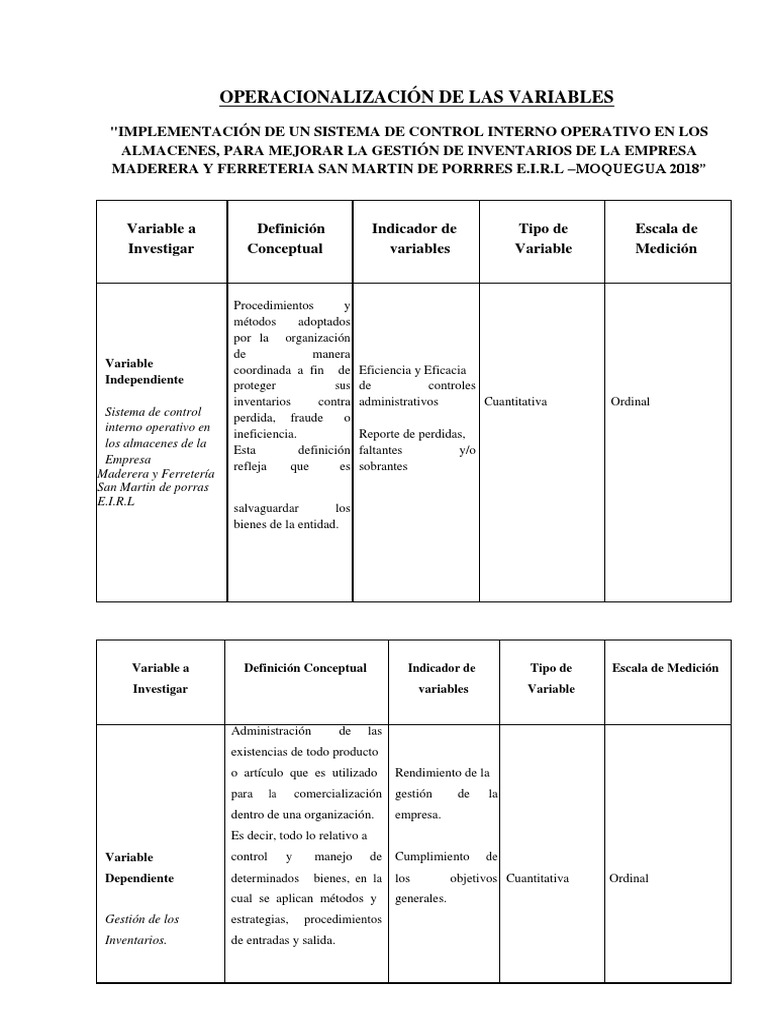 Operalizacion de Variables | PDF