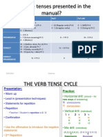 When Are Tenses Presented in The Manual?: Present Past Future